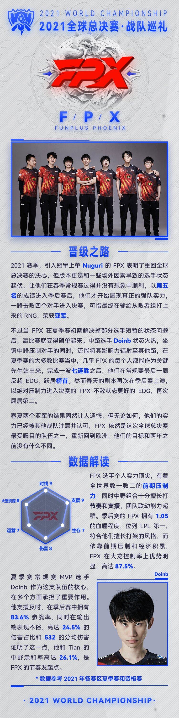 比赛数据和专业分析-凯恩官方宣布出色防守新规，FPX引发争议！-比赛数据和专业分析